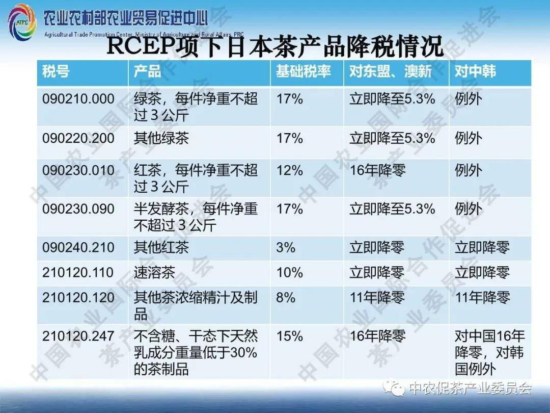 茶叶出海公益课分享解析rcep项下中国农业政策导向茶产业面临机遇与