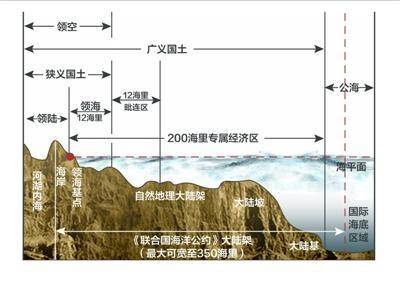 都屬於同一個沉陷盆地,即渤海-華北盆地,該盆地的地質歷史較早,可以