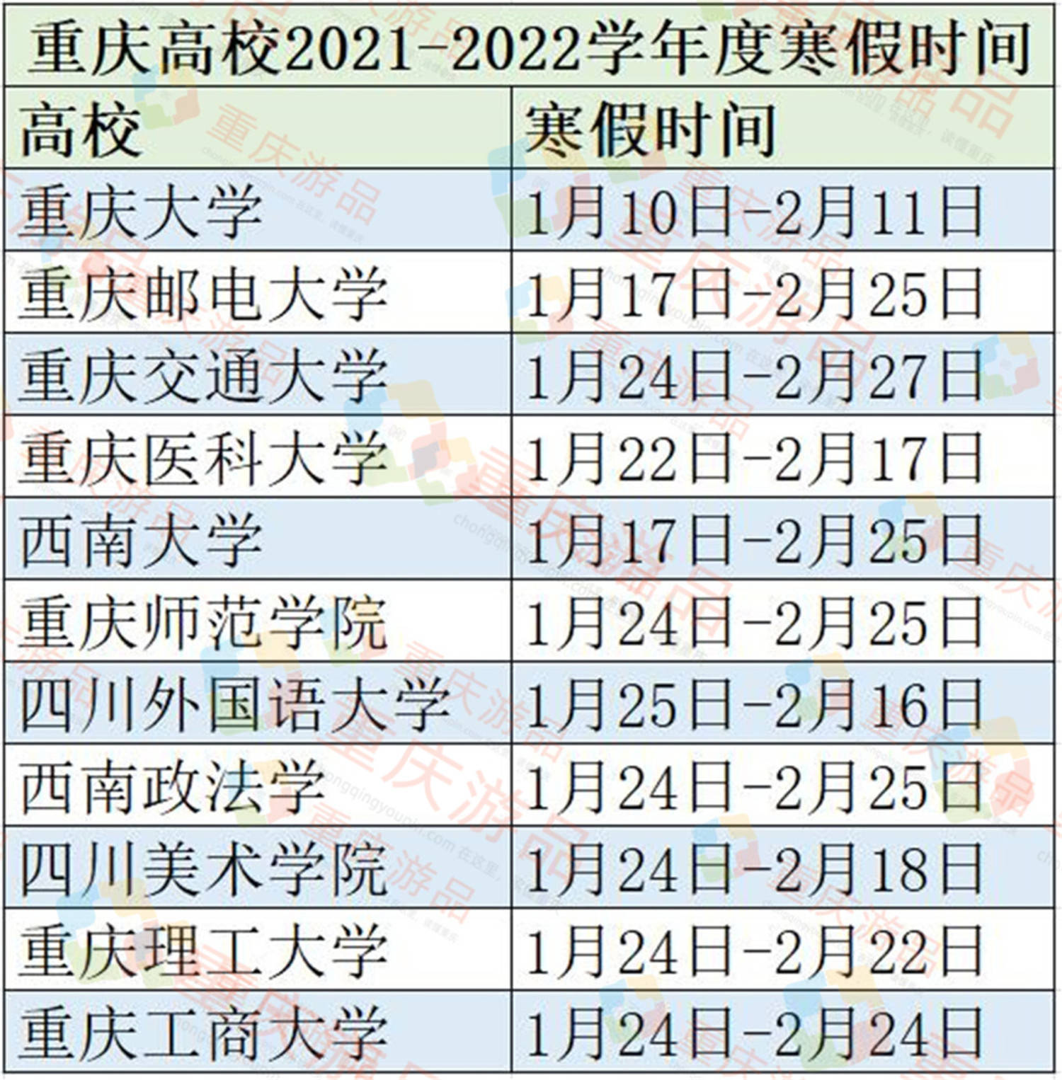 中小学|重庆最新防疫措施：鼓励中高风险地区大学生留校，实行封闭管理