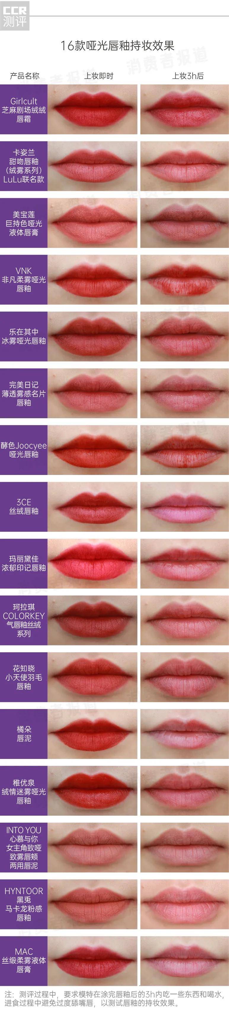 人体16款唇釉大测试：大牌纷纷中招，口红中的重金属究竟值不值得重视？