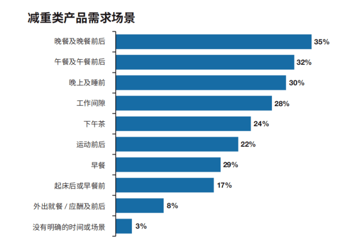 品类|2021哪个行业内卷最严重？食品行业当之无愧！