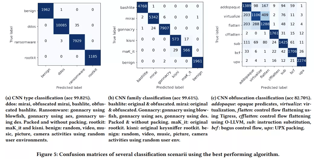 技术|我的杀毒软件直接扫描电磁波,查木马准确率99.82%