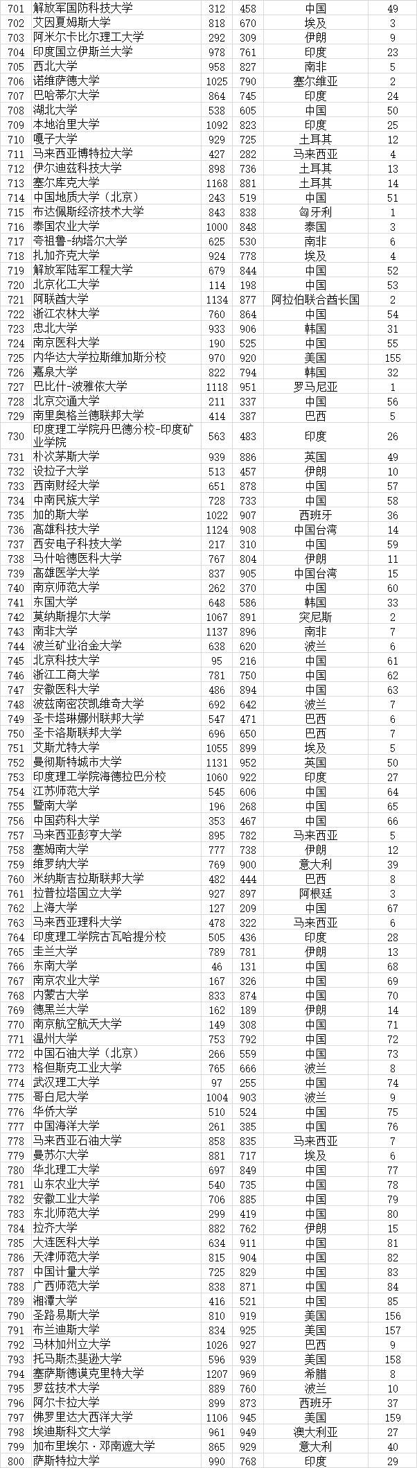 武书连|武书连2021全世界4000所大学胜者排名 --基于大学论文引用的研究结果