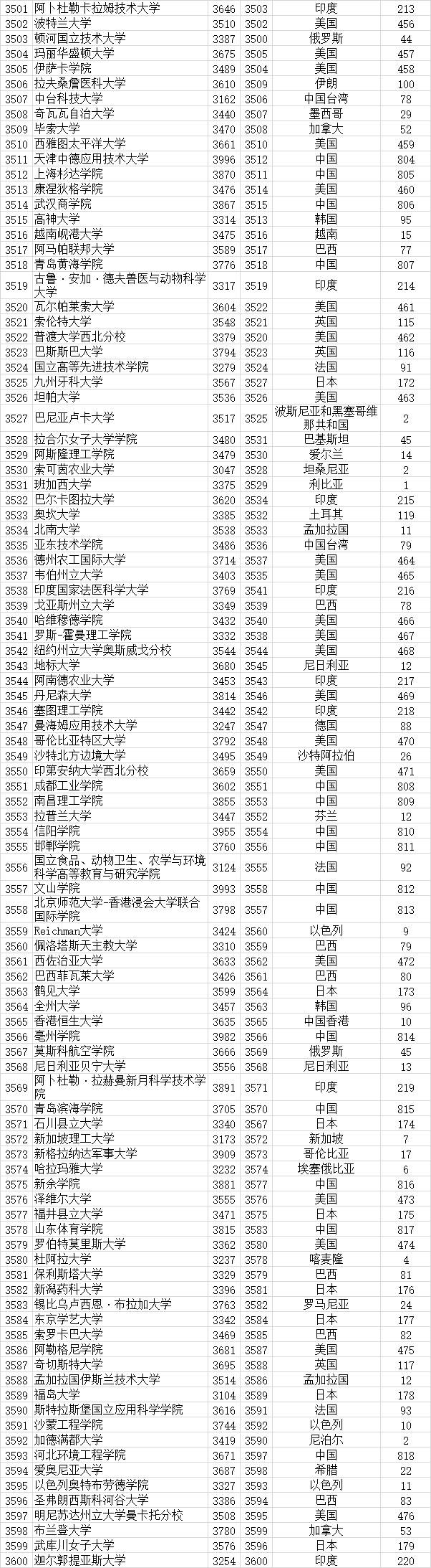 武书连|武书连2021全世界4000所大学胜者排名 --基于大学论文引用的研究结果