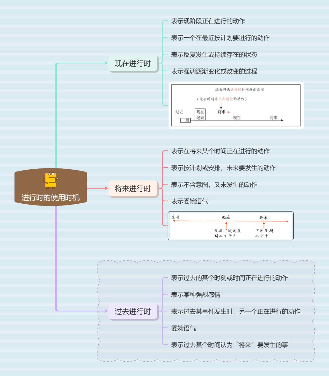 职场|思维导图在职场中有什么用？