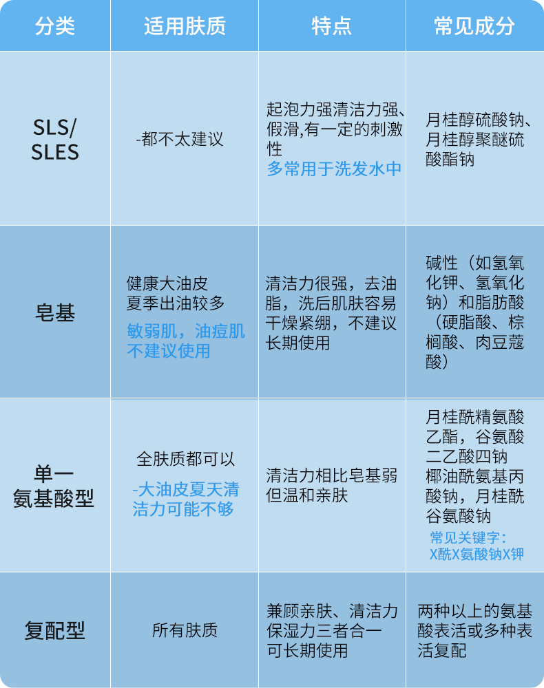 功课快来解锁超全洁面功课，冬天也拥有好皮肤