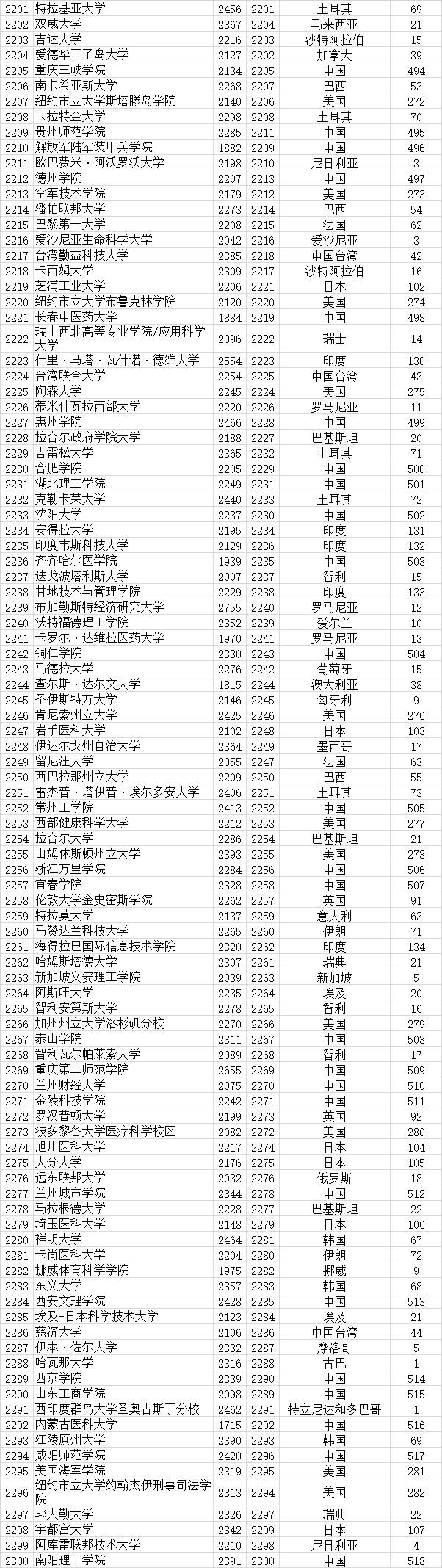 武书连|武书连2021全世界4000所大学胜者排名 --基于大学论文引用的研究结果