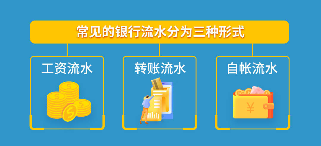 call米金融：在贷款申请&按揭买房前，如何“养”好银行流水？