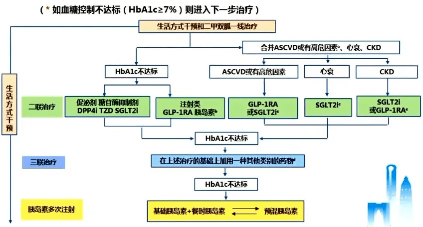 诊断|最新糖尿病标准修改，包括诊断标准和用药方案！你吃对药了吗？