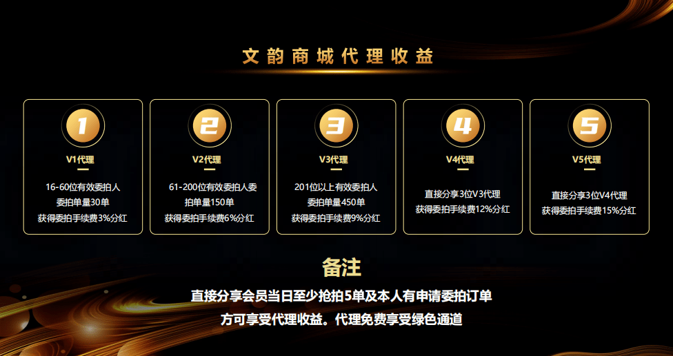 丝路E购、文韵商城模式涉嫌传销 男子投资被骗(图6)