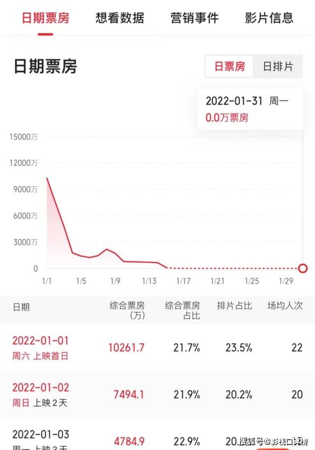 电影|金扫帚奖入围影片公布，包贝尔入围两部，年度烂片之王没跑了？