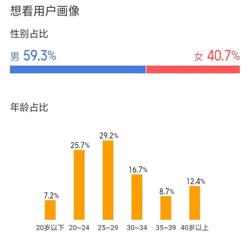 拉娜·沃卓斯基|23年后的这波情怀杀，观众为何不买账了？