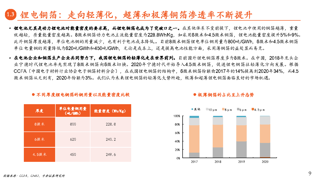 平安证券月酝知风之绿色能源与前瞻性产业 附下载 利润 报告 价格