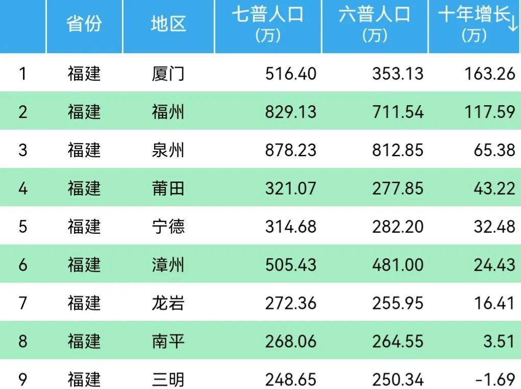 gdp低财政收入高是什么原因_仅靠财政收入高增长难解公平问题(2)