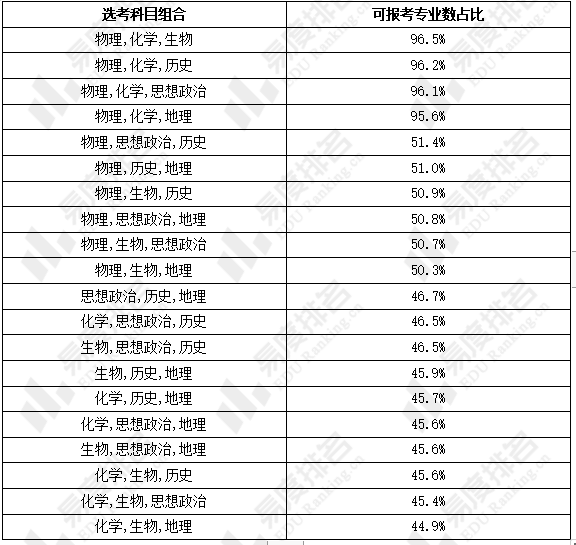 物理|2024年天津模拟高考选科要求比2021年更加严格！