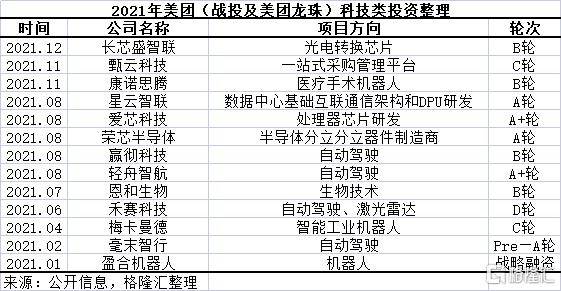 科技是“帮大家吃得更好，生活更好”的底气