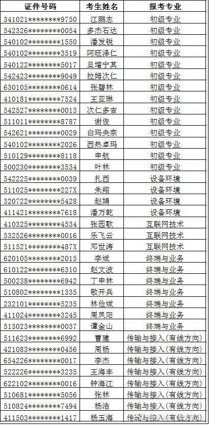 华体会官网近期新增4省可领2021通讯工程师文凭了！(图3)