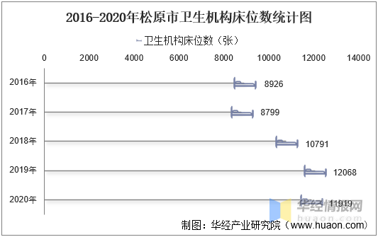 松原人口数量_超900万 长春最新人口数据出炉(3)