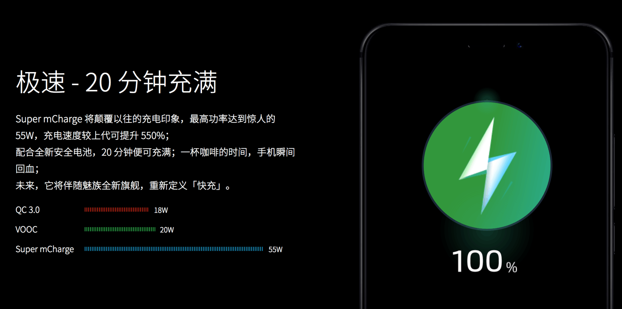 什么是s和m