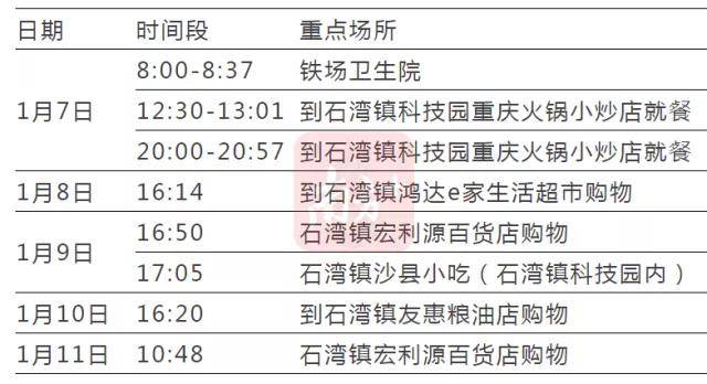 官宣！深圳疫情风险初步控制！进出深防控调整