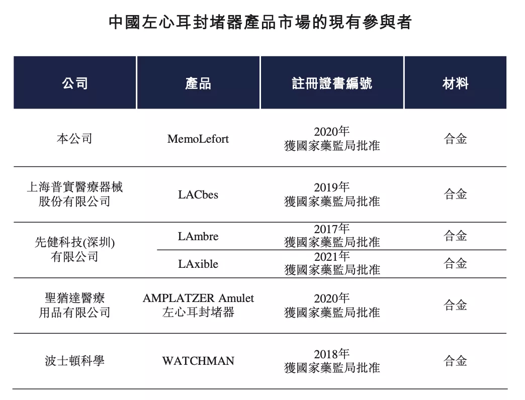 红杉入股的先天性心脏病介入医疗器械领先者乐普心泰递表港交所