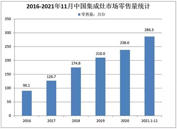 五金厨卫每周观察：不断做强BOB竞猜做优做大我国数字经济(图6)