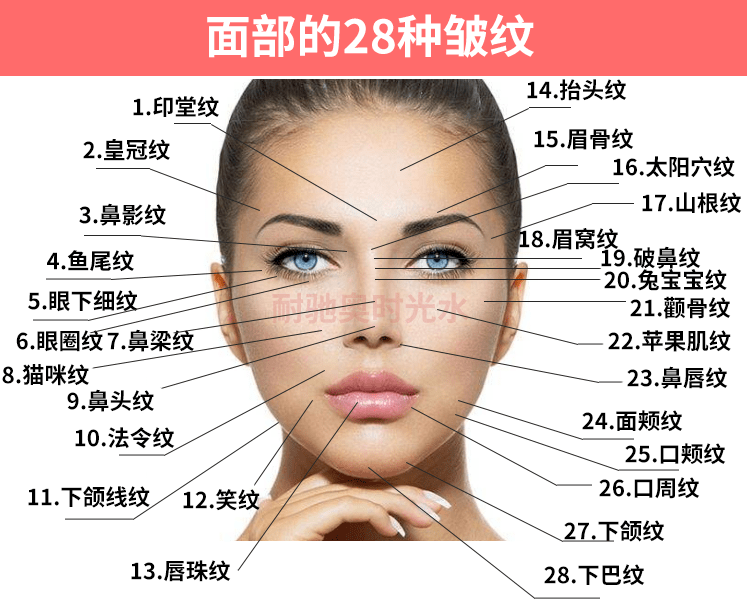 鱼尾纹抗衰老的意义在于哪里？面部28种皱纹有哪些？（抗皱方法精选）