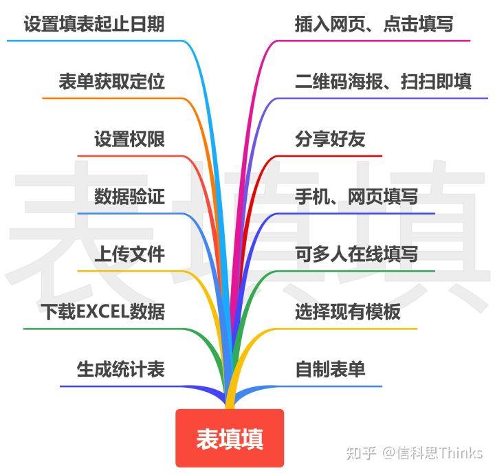 志願者報名表模板志願者報名表小程序志願者報名表範本