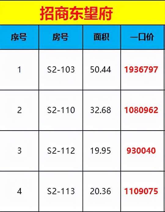 合肥有贝壳总价67万起合肥10盘50套低总价好房等你来