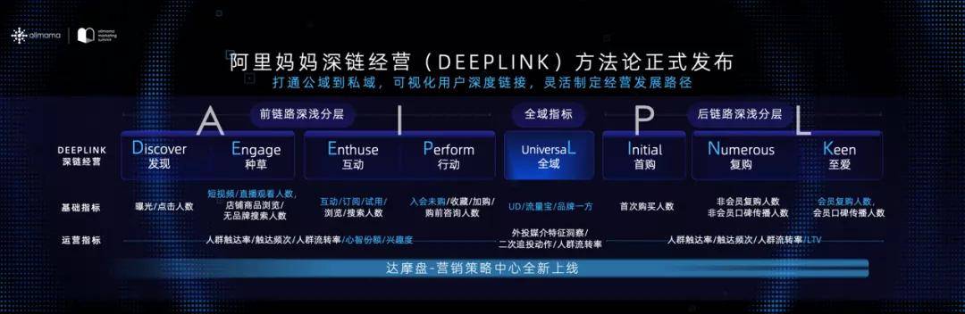 深链经营DEEPLINK再进阶，幕后三位推手独白大公开-锋巢网