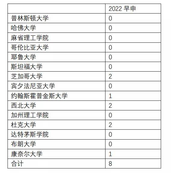 结果|人大附ICC的中场战事