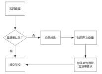 论文查重哪个比较准 大学生必备PaperPass网站