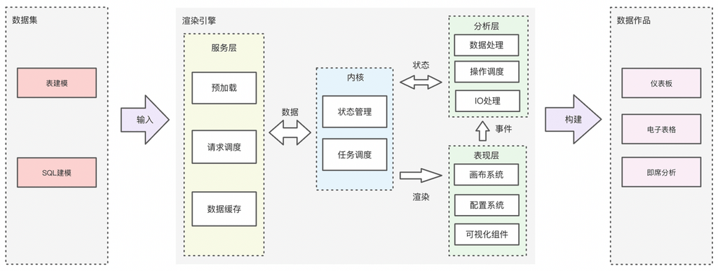 Quick|双引擎驱动Quick BI十亿数据0.3秒分析，首屏展示时间缩短30%