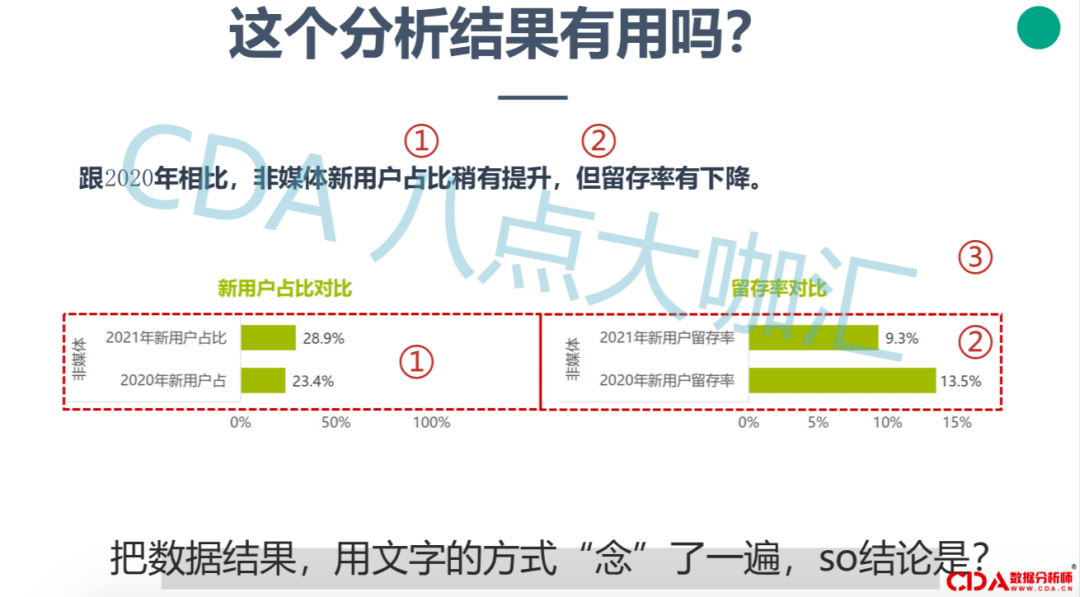 数据|干货 | 如何避免输出没用的数据分析结果