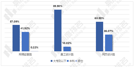 网络|电子商务专业好就业吗？这篇文章值得一读