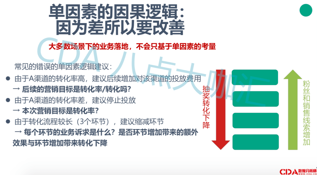 数据|干货 | 如何避免输出没用的数据分析结果