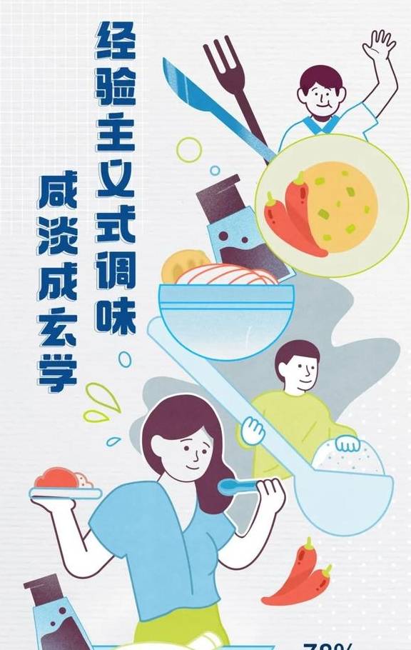 丁香|饮食偏好大调查：隐形盐分摄入，正在威胁你的健康