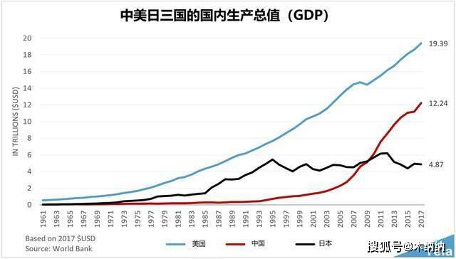 人均gdp突破八万,中国:我还是发展中国家!