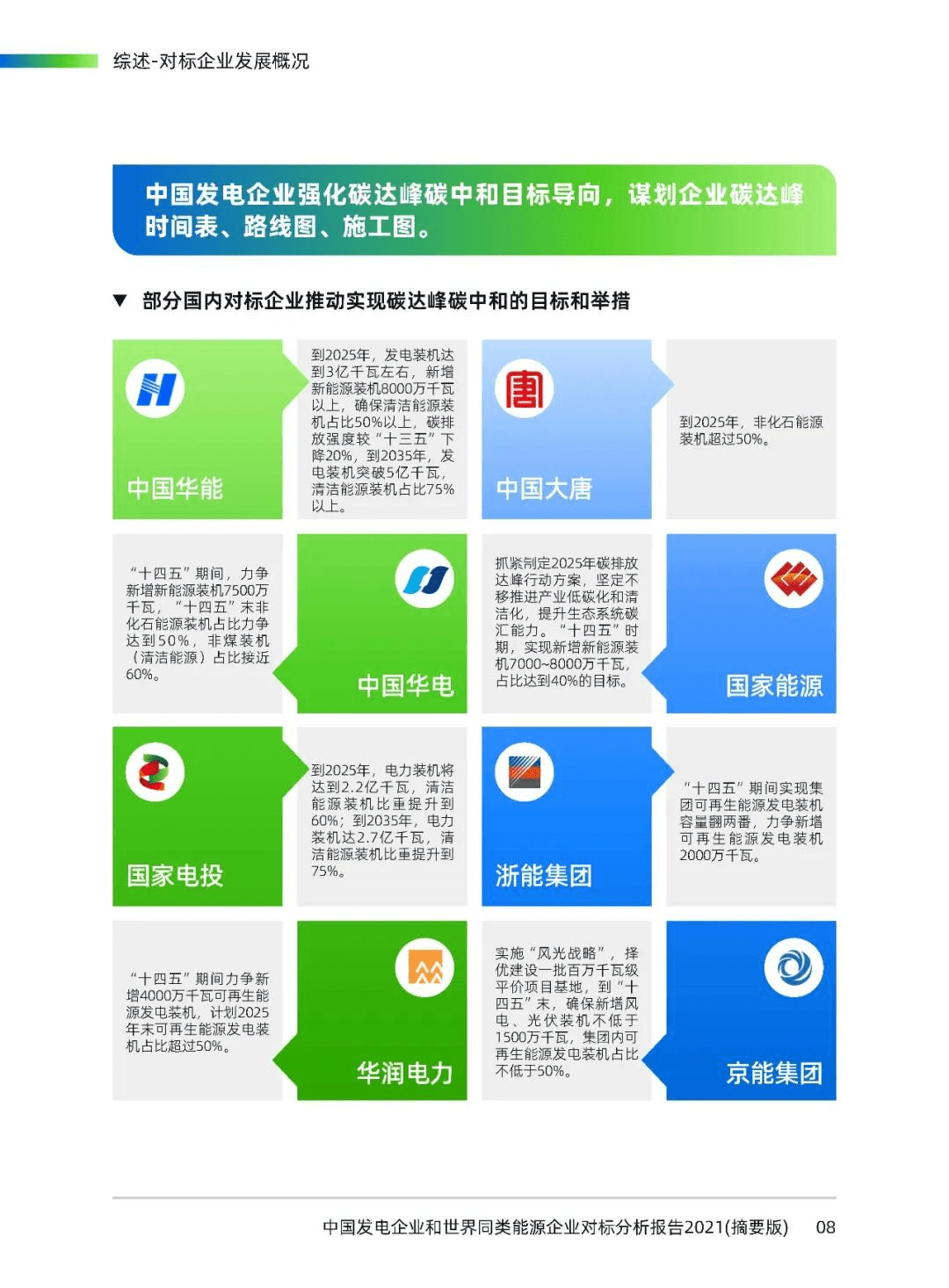 中国发电企业和世界同类型企业对标分析报告2021