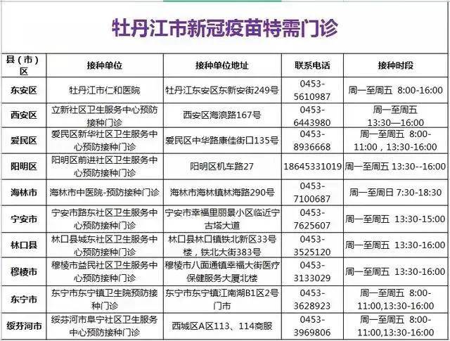 阴性|速看！黑龙江各地最新抵返政策来了…