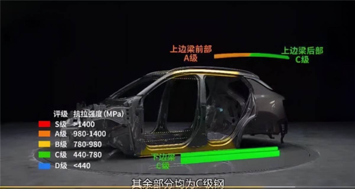 車主質疑領克01疑似虛假宣傳鋼材強度減配官方車身結構示意無統一規範