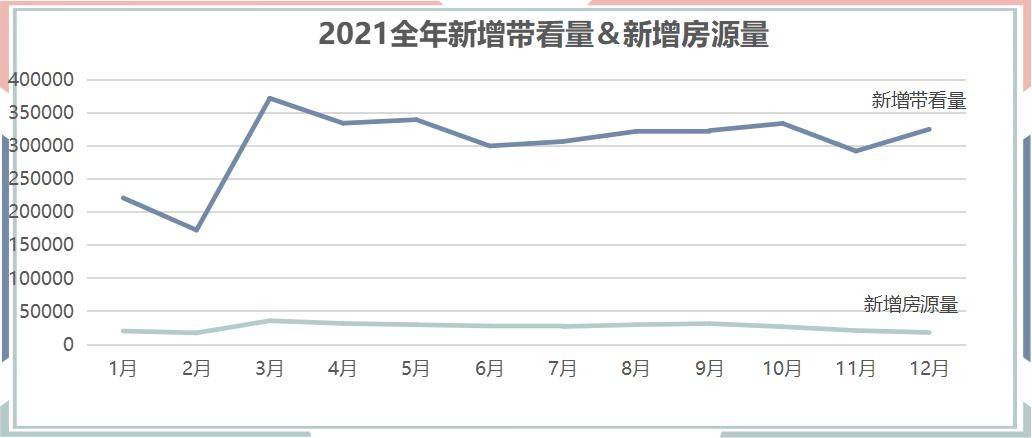 天津链家资讯市场下行 全国新二手房降温-2021天津买房市场bsport体育篇(图5)