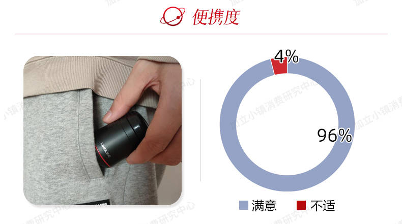 零立（LINGLEE）黑武士X1，自清洁剃须刀潮流来了吗？