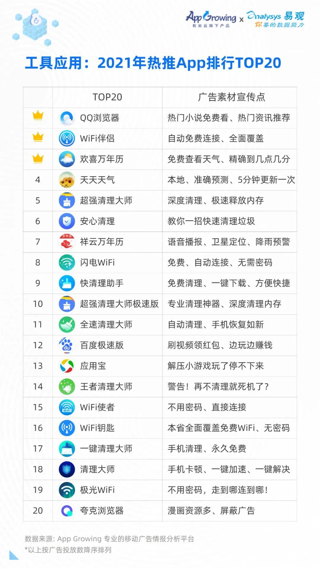 社交app排名