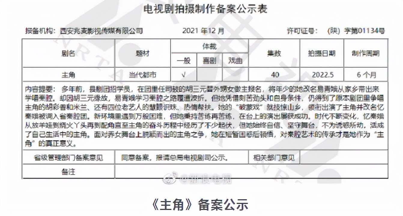 梦想|张艺谋71岁拍首部电视剧，让人期待，章子怡试水电视剧效果不理想