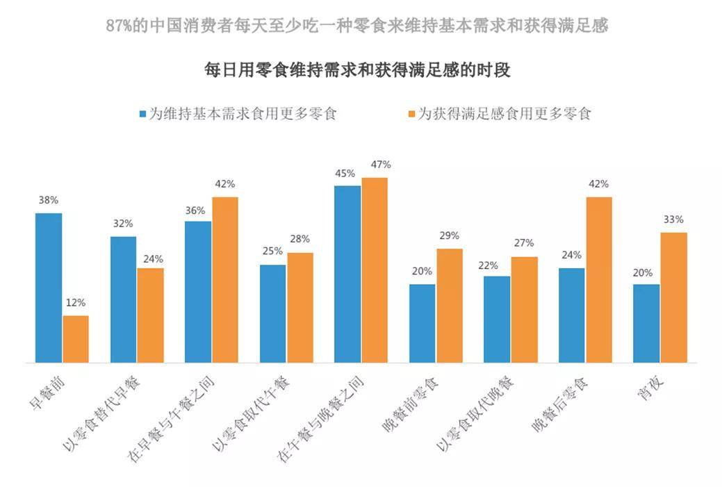 调研|首发｜亿滋发布2021全球零食现状报告！后疫情时代人们“如何吃零食”？