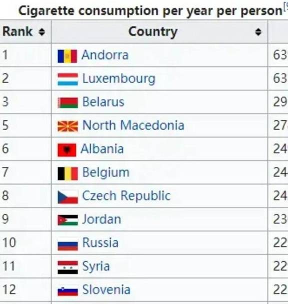 10元香烟排行榜_20元烟排行榜前十名,中端平价烟销量最好