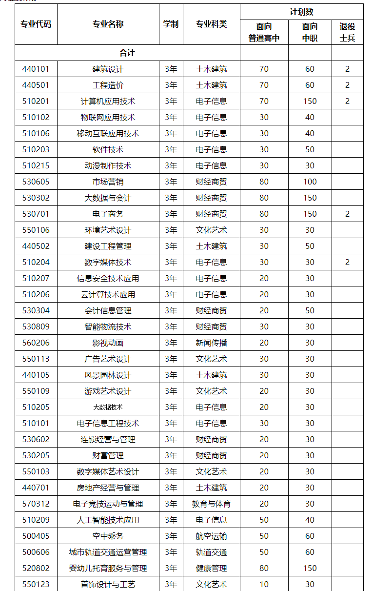 信息技术专业学什么(司法信息技术专业学什么)