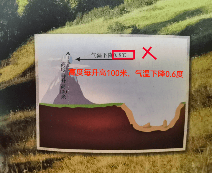 气温|教材错了？初一女生质疑数学教材，出版社回应了