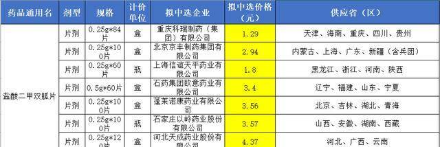 什么|二甲双胍和阿卡波糖有什么区别？这5点你一定要知道